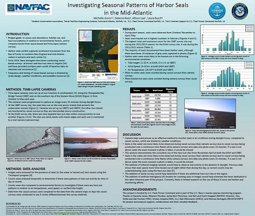 Investigating Seasonal Patterns of Harbor Seals in the Mid-Atlantic poster thumbnail image